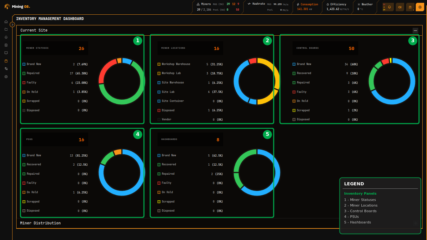 Current Site Expanded