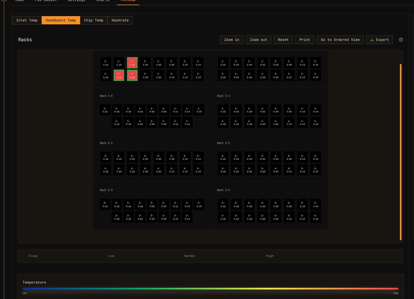 Hashboard Temperature