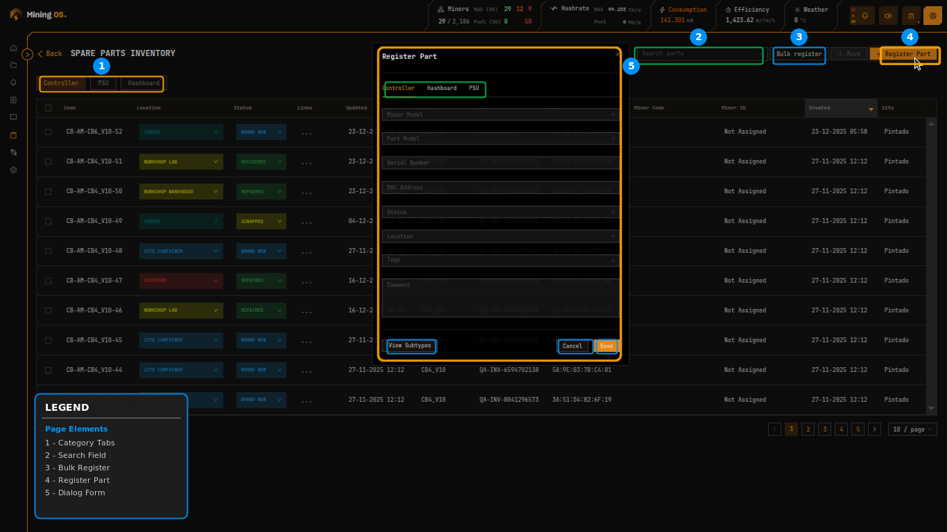 Spare Parts Inventory Overview